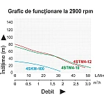 ProGARDEN 4SKM100 Pompa submersibila 1", 750W, apa curata, 50L/min, 55m, flansa cupru