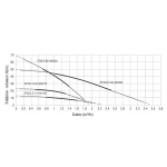 Progarden Pachet 3TSC3.5-50-48/500 Pompa submersibila 1", solar, 500W/48V, MPPT, 50m, 3.5mch, multietajata, apa curata + 2 x SP460M-72H Panou fotovoltaic
